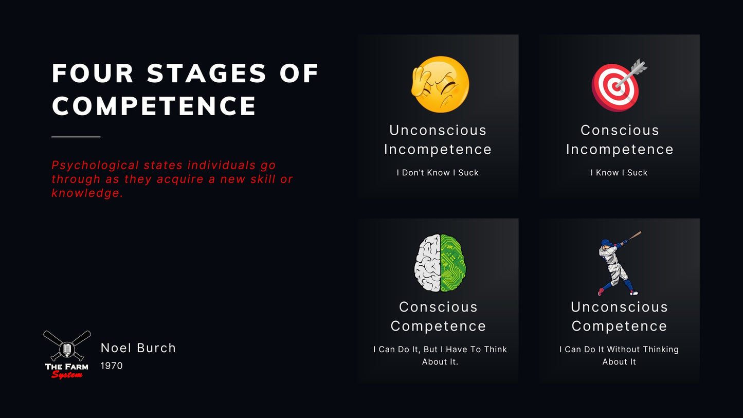 Chapter 7: Skill Acquisition